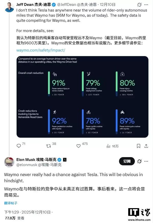 马斯克放话:Waymo 根本没机会赢特斯拉 马斯克放话:Waymo 根本没机会赢特斯拉