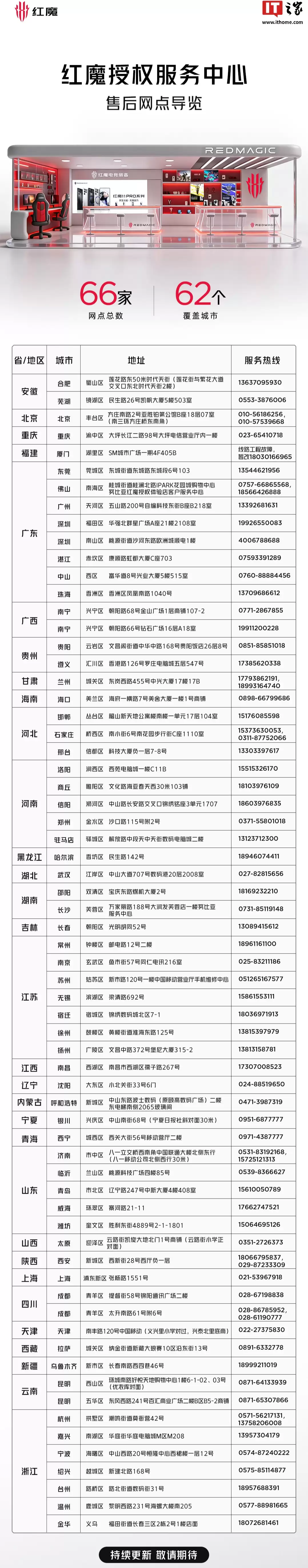 ��ħ��Ȩ��������?�ۺ��������½�չ������������ 66 �ң�����ȫ�� 62 ��