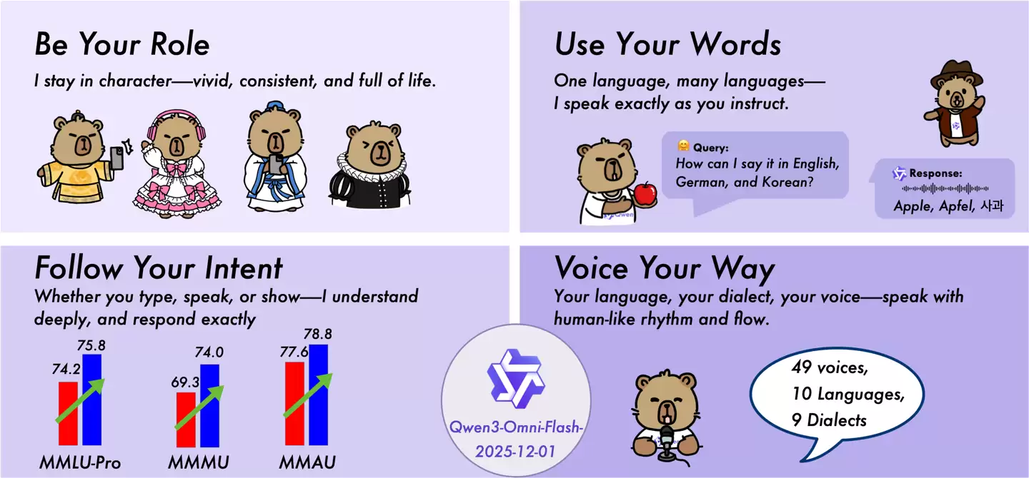 ���﷢�� Qwen3-Omni-Flash ȫģ̬��ģ�ͣ����á������ AI ����������ѡ