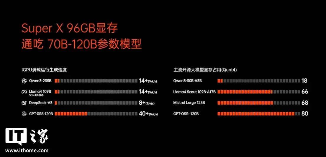 ��������ǿ������һ�ʼǱ�Ҽ�ű� Super X ��������� 120W �ͷš�4096 ��ѹ�У�13999 Ԫ��