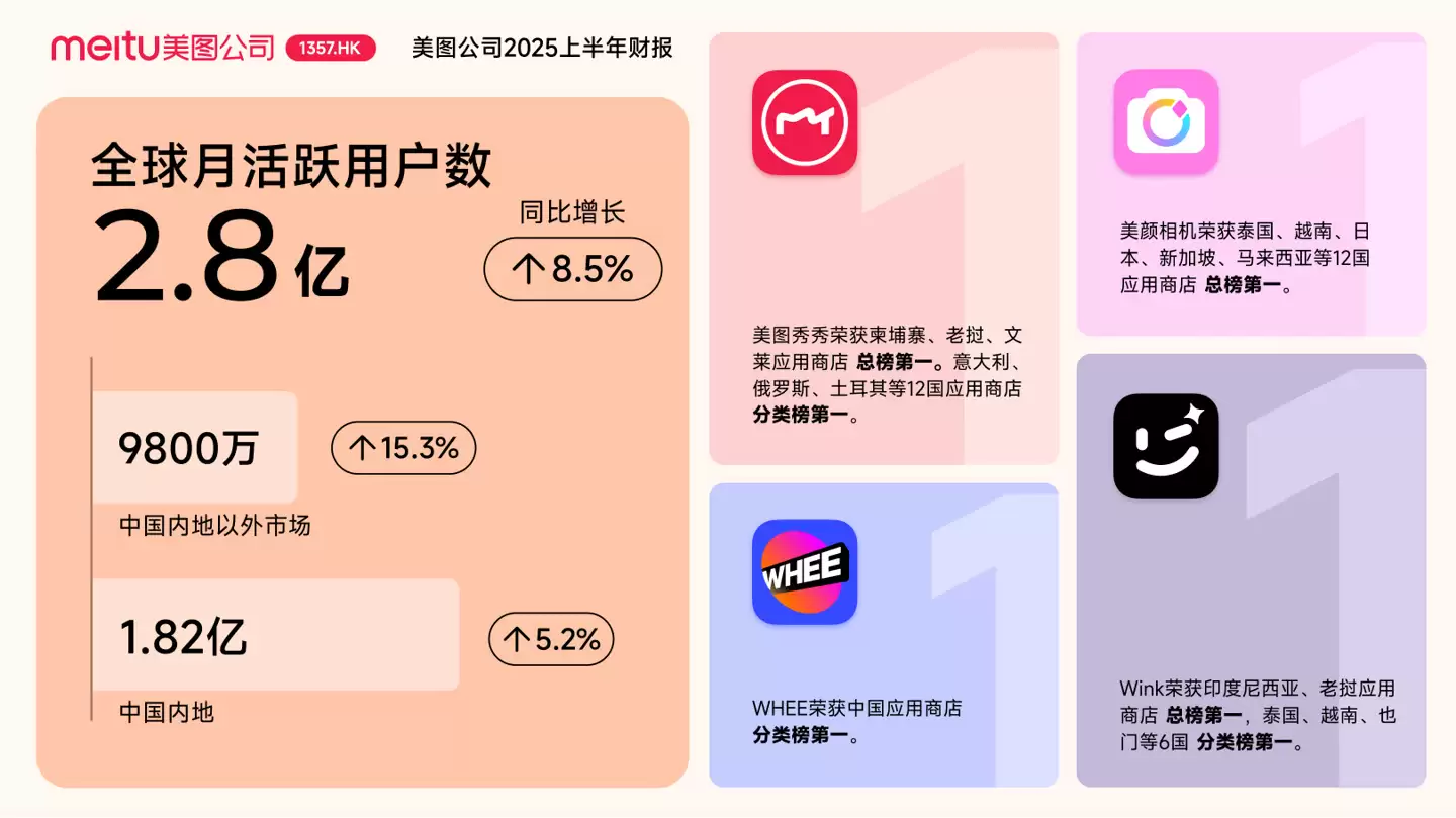 ��ͼ CEO �����裺����Ա���ڲ� AI ��ҵ���� 1000 ��Ԫ����Ͷ��