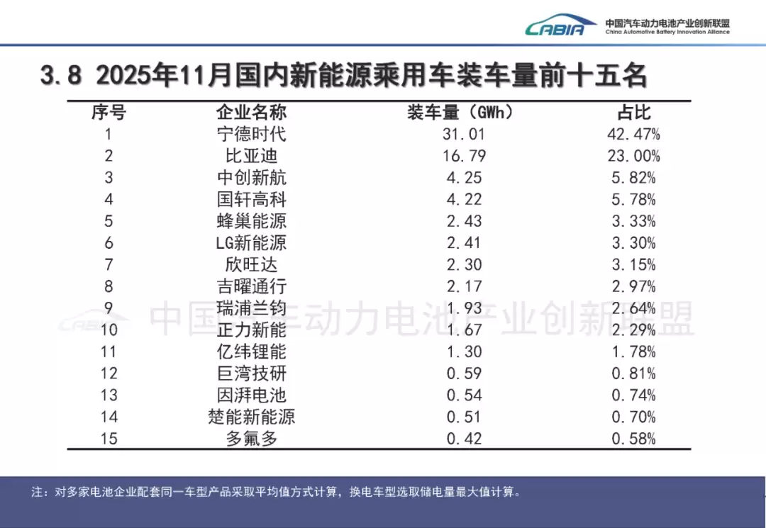 11 ���ҹ������������ 134.0GWh ͬ�ȴ��� 52.7%������ʱ���Ⱦӵ�һ