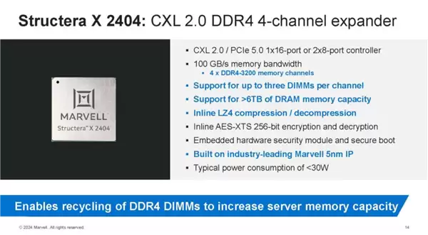 Marvell��Structera X�ڴ���չ��������TB���ͳɱ�����