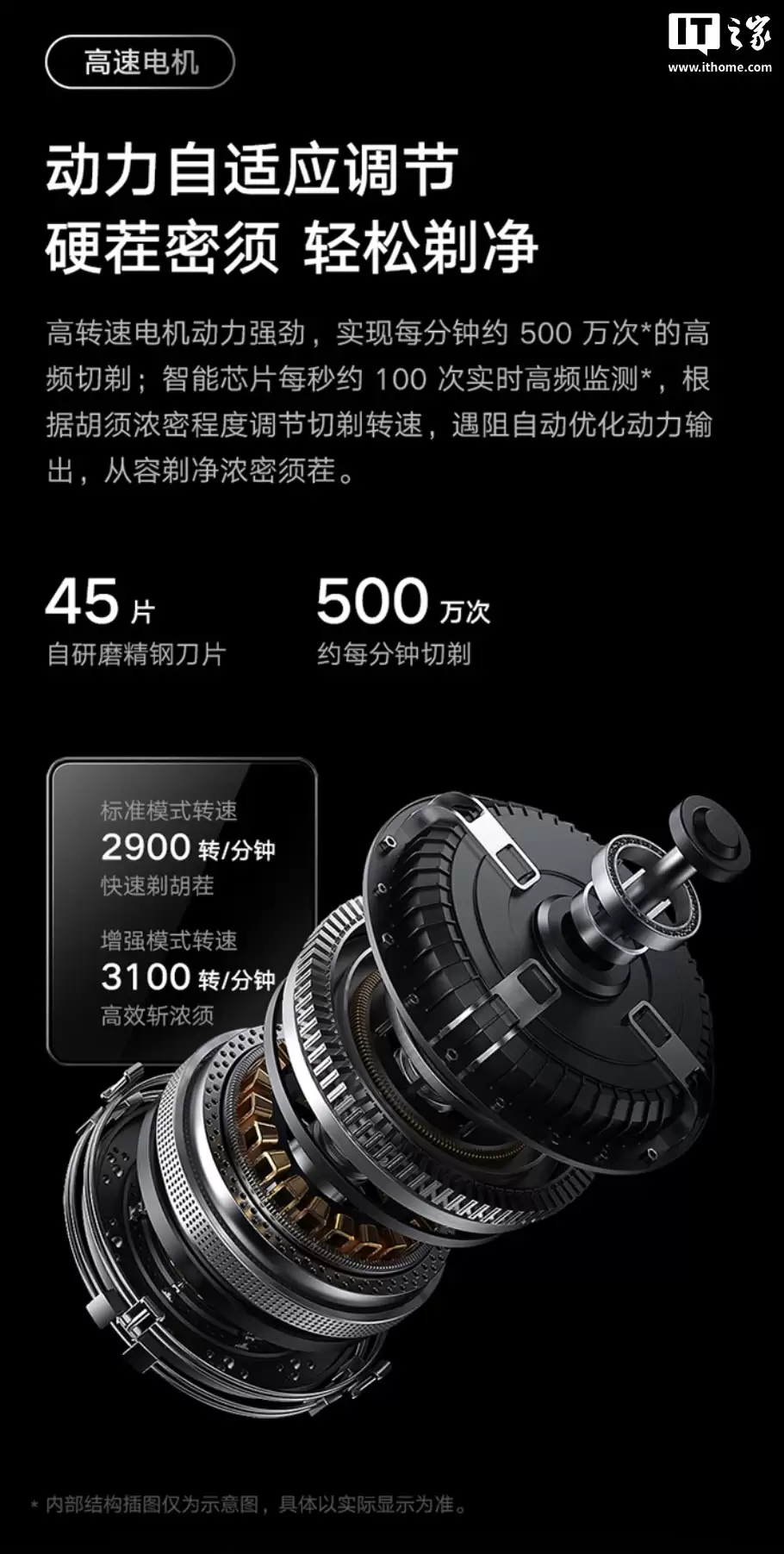 469 Ԫ��С���׼ҵ綯���뵶 Pro ����Ԥ�ۣ�˫������ṹ + ���ܶ�̬����