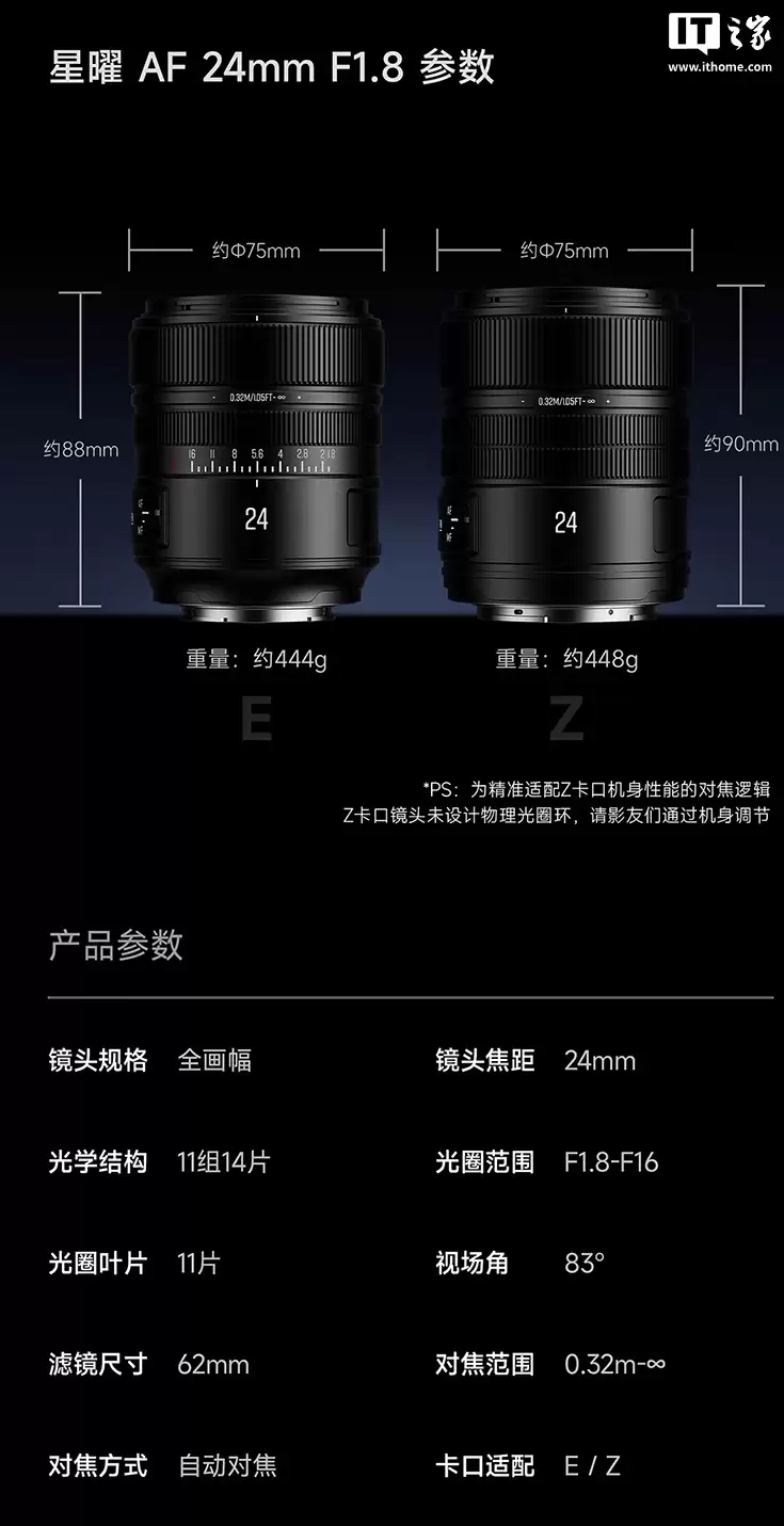 ���� AF 24mm f/1.8 ȫ�����޷���ͷ�������������� E / �῵ Z ���ڡ��׷� 1799 Ԫ���� 8 �㿪��