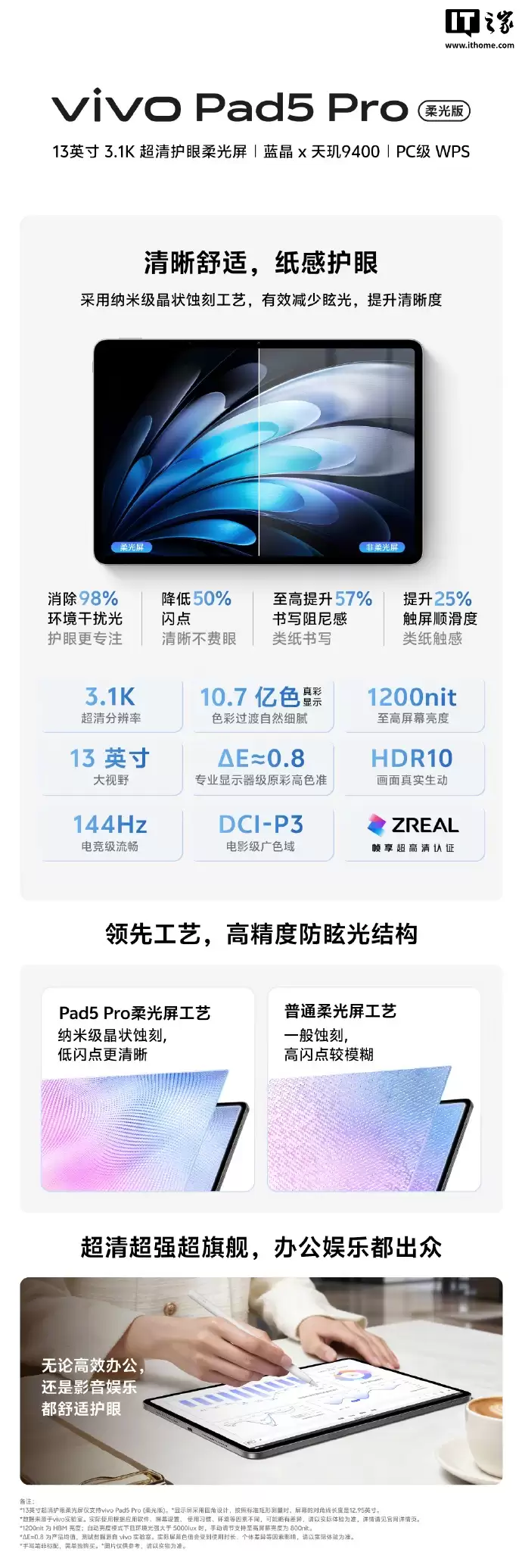 ��� vivo Pad 5 Pro ���棺���׼���״ʴ�̹��գ���д��������� 57%