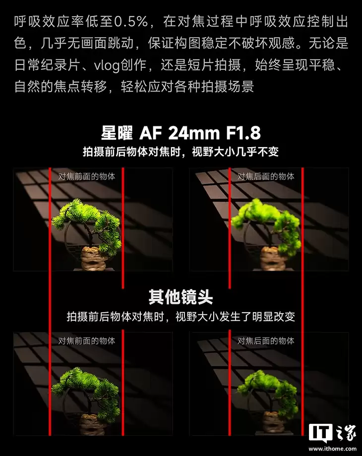 ���� AF 24mm f/1.8 ȫ�����޷���ͷ�������������� E / �῵ Z ���ڡ��׷� 1799 Ԫ���� 8 �㿪��