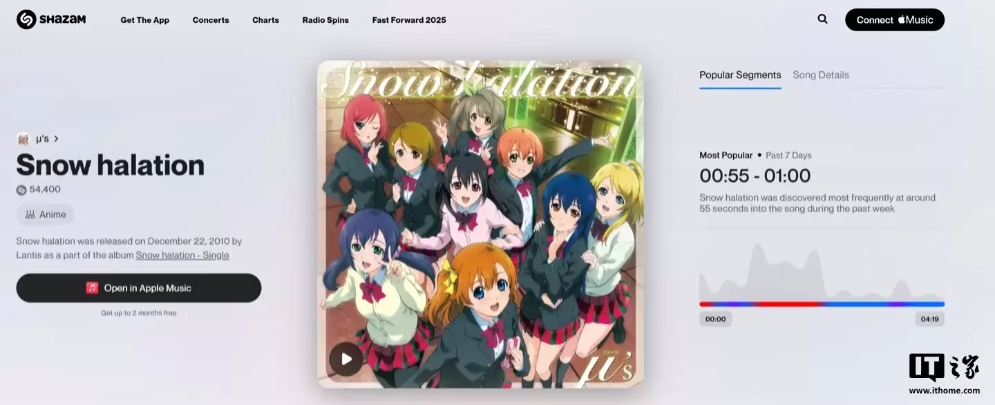 苹果 Shazam 上线“热门片段”功能,揭示音乐中最受欢迎的段落 苹果 Shazam 上线“热门片段”功能,揭示音乐中最受欢迎的段落