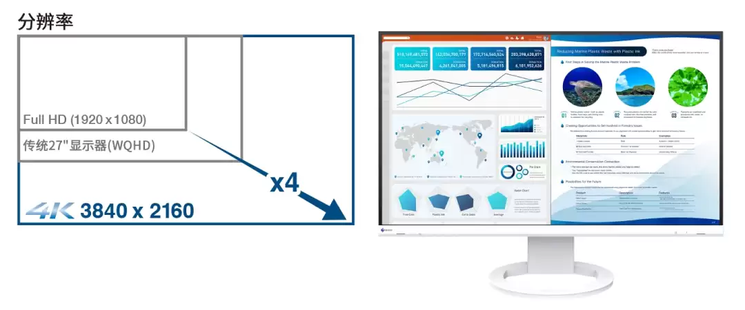 艺卓发布FlexScan EV2740S:12W超低功耗4K显示器,赋能绿色高效办公 艺卓发布FlexScan EV2740S:12W超低功耗4K显示器,赋能绿色高效办公