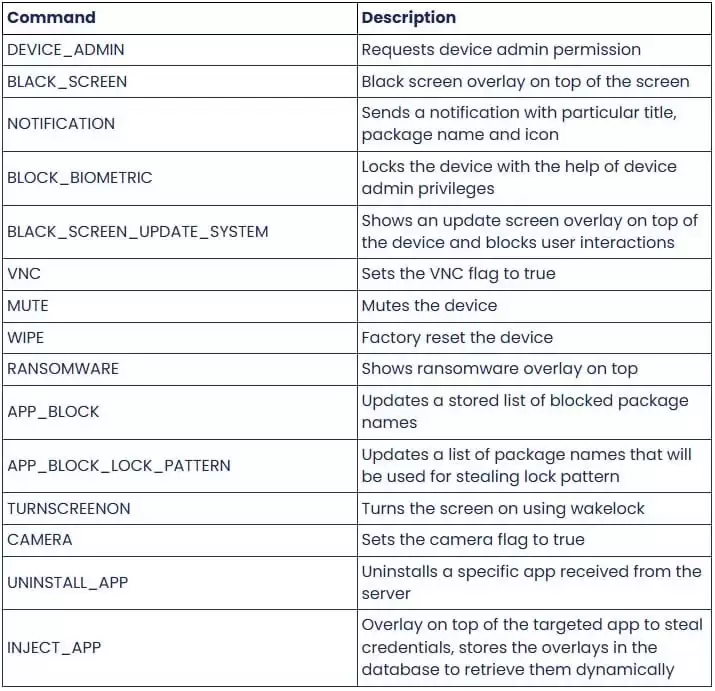 ���Ͱ�׿��������DroidLock��Ű��αװӦ���յ��û�����Ȩ��