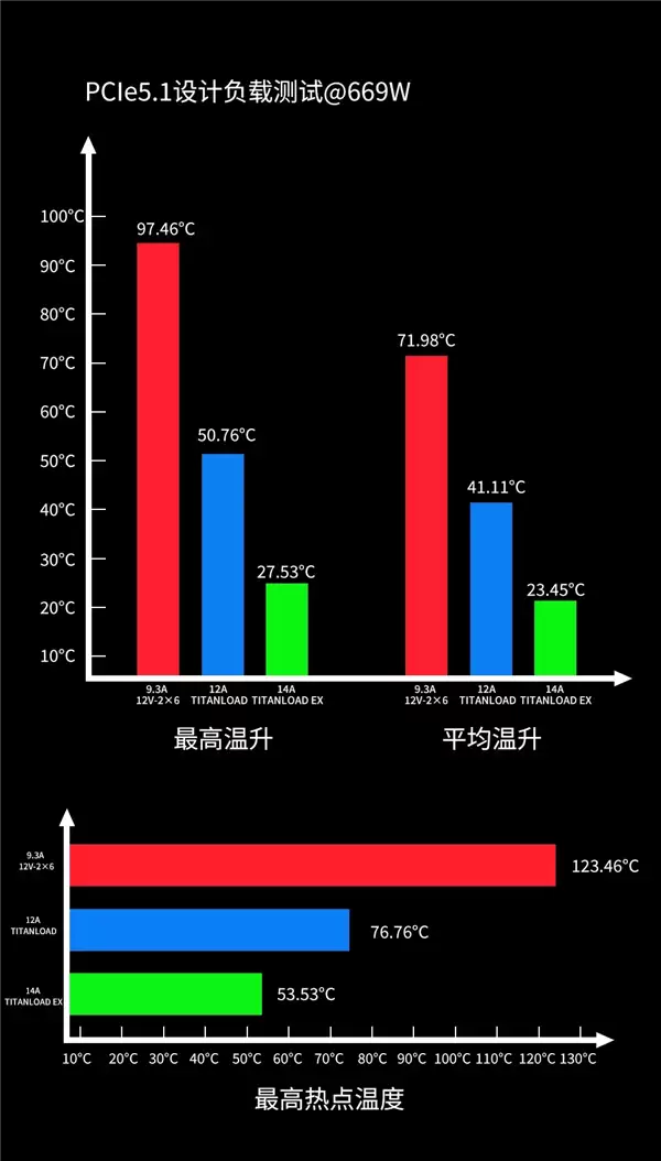 �ι���14A EX��ǿ���߽��RTX 50ϵ�Կ���Դ��������