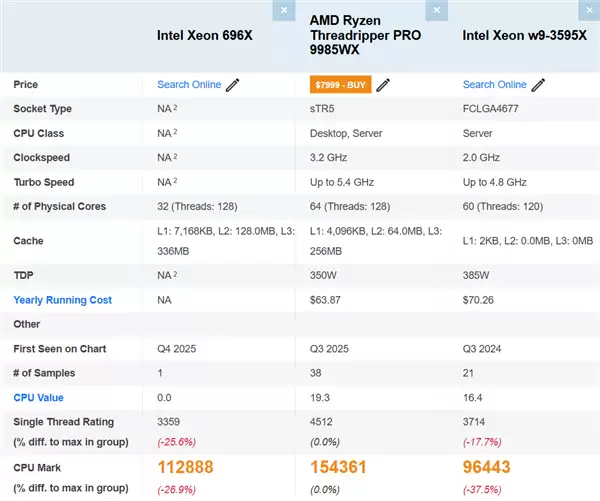 Ӣ�ض���ǿ696X�ײ��ع⣺�������17%�����AMD