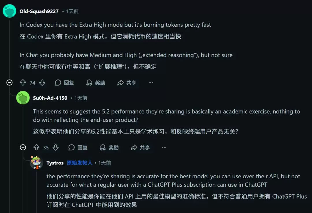 GPT-5.2 �������ף�͵Ϯ�ȸ边������ token ˢ�߷֣����� Gemini 3