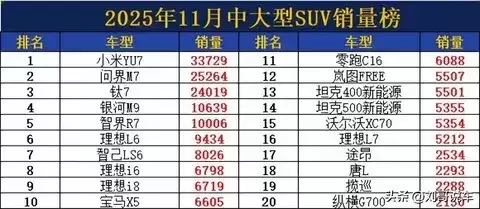 2025��11���д���SUV������С��YU7���ܣ��������������Ӿ�