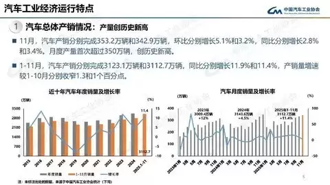 2025��11���й��������������¸� ����ͻ��70����