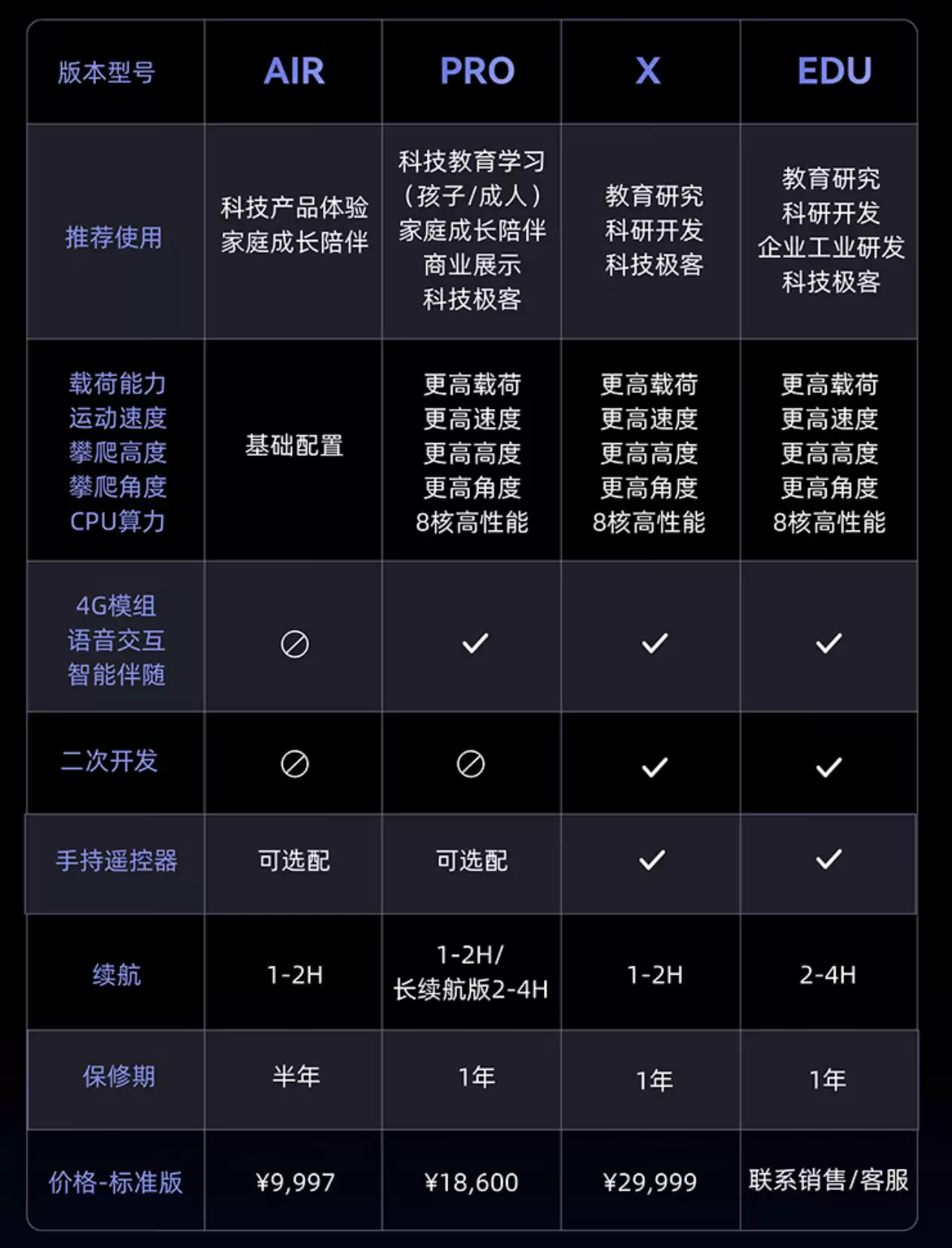 AI ������飺���� Go2 Air ������ 9997 �� 8317 Ԫ��ĩֱ��