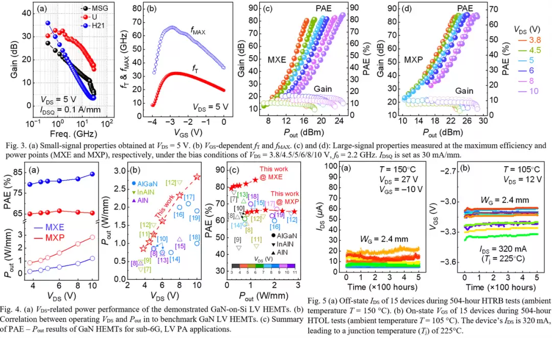 Ϊ 6G ʱ����·��С���ֻ���Ƶ�Ŷ�������ѡ IEDM 2025�������ظߵ���Ǩ���ʾ���ܼ�����ʷ��ͻ��