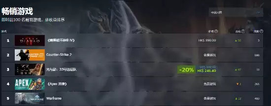 暗黑破坏神4国服上线引爆热度,新职业与DLC引发争议 暗黑破坏神4国服上线引爆热度,新职业与DLC引发争议