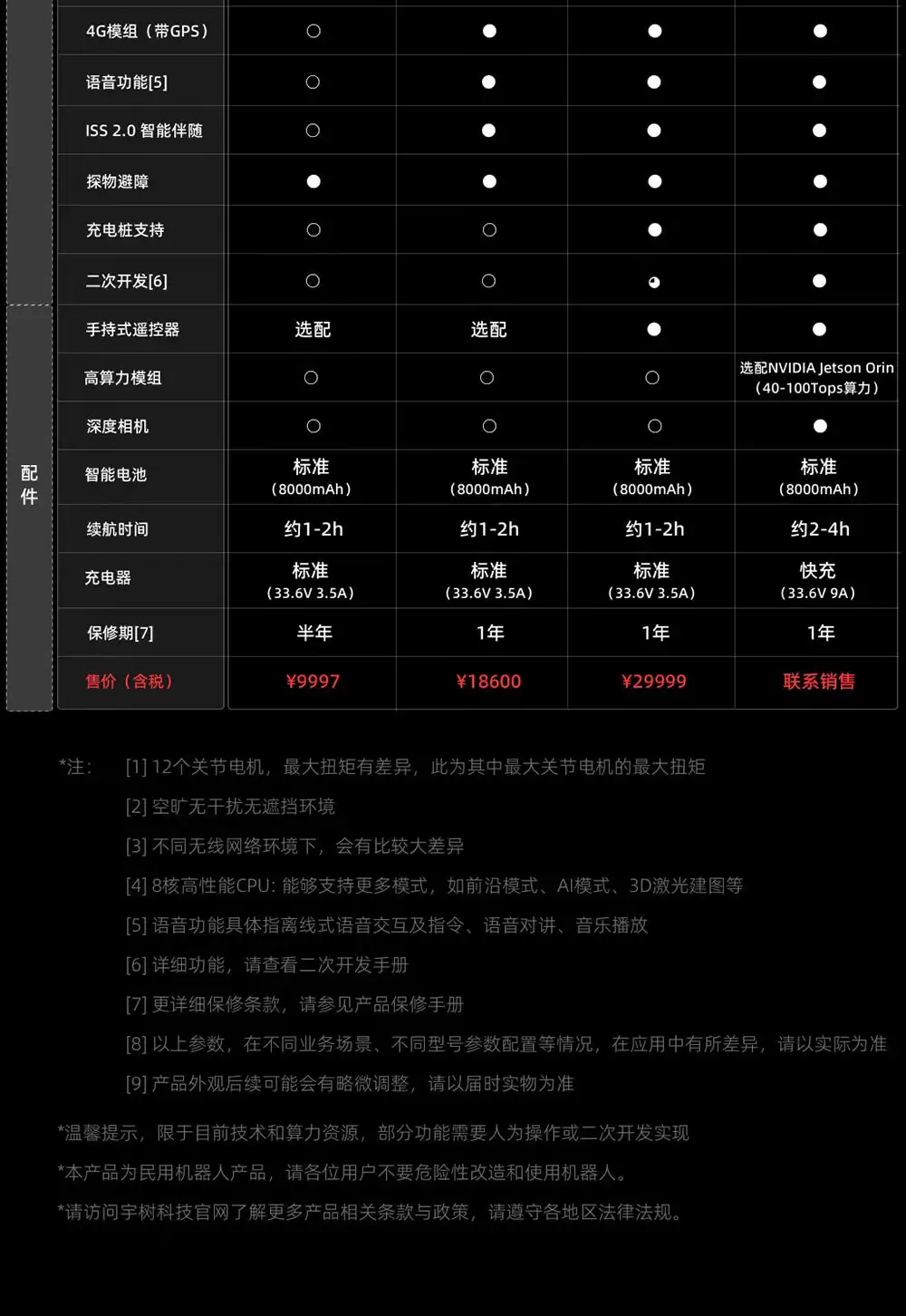 AI ������飺���� Go2 Air ������ 9997 �� 8317 Ԫ��ĩֱ��