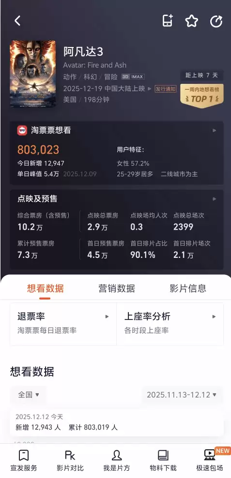 ������3Ԥ�ۿ�����198���ӳ���Ƭ��������