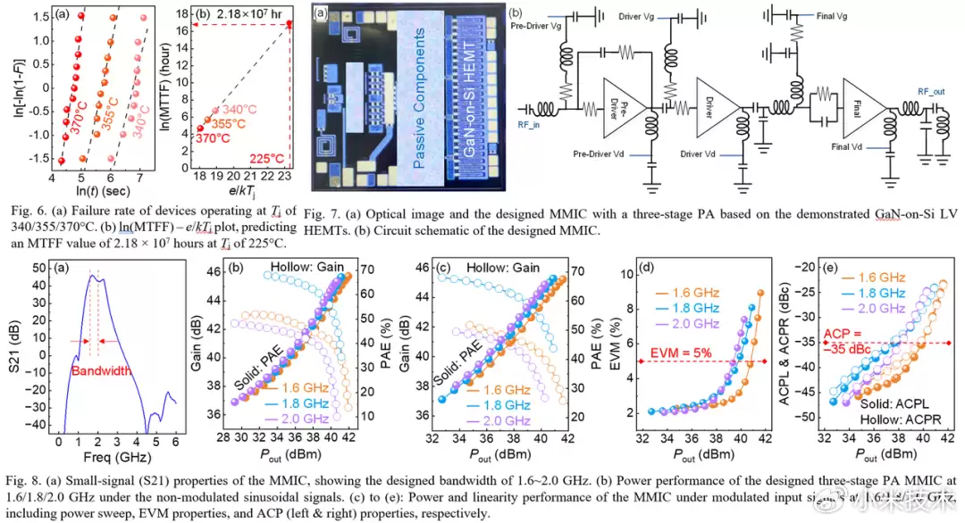 Ϊ 6G ʱ����·��С���ֻ���Ƶ�Ŷ�������ѡ IEDM 2025�������ظߵ���Ǩ���ʾ���ܼ�����ʷ��ͻ��