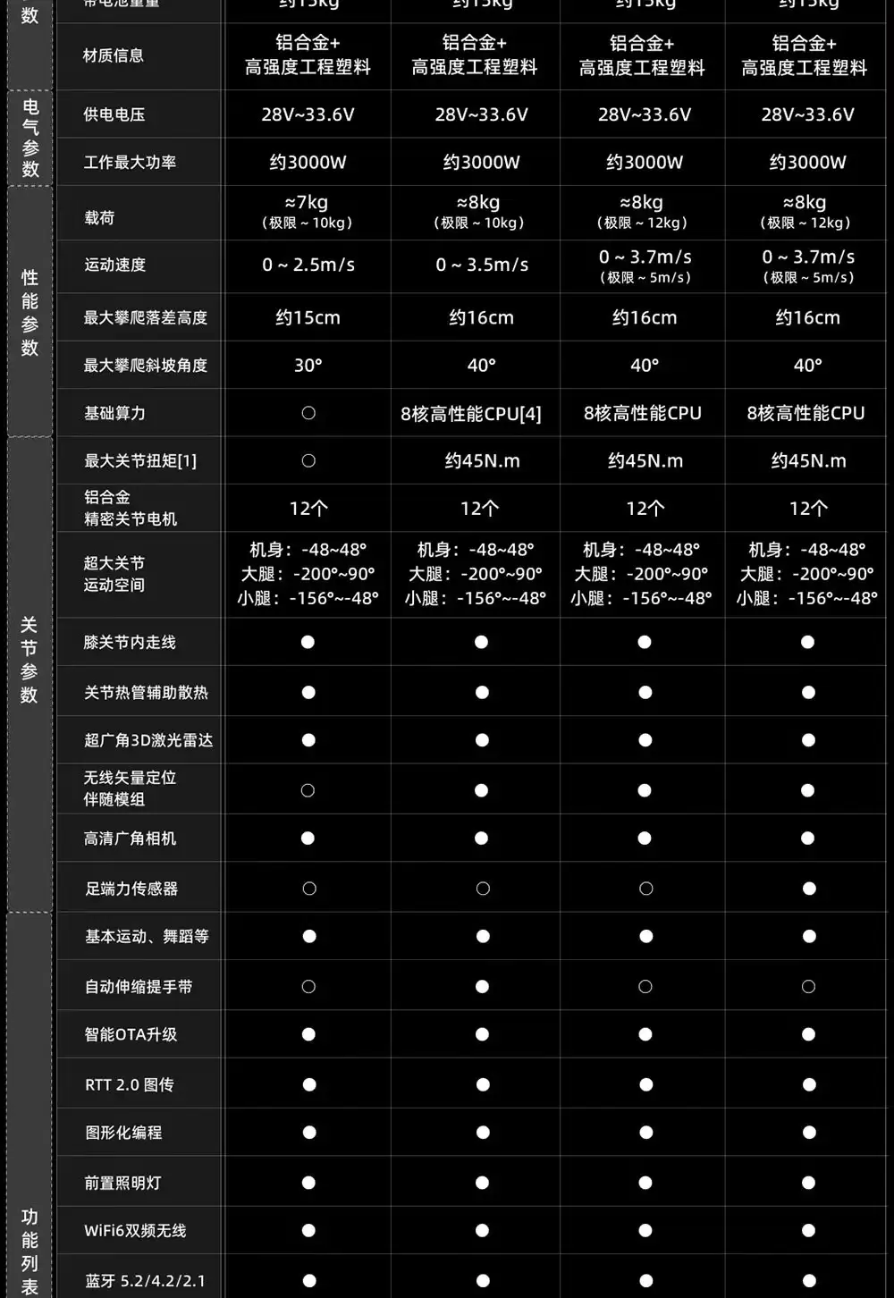 AI ������飺���� Go2 Air ������ 9997 �� 8317 Ԫ��ĩֱ��