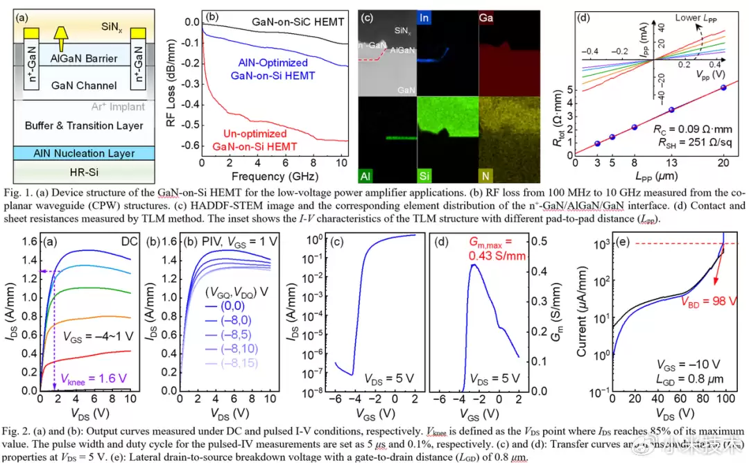 Ϊ 6G ʱ����·��С���ֻ���Ƶ�Ŷ�������ѡ IEDM 2025�������ظߵ���Ǩ���ʾ���ܼ�����ʷ��ͻ��