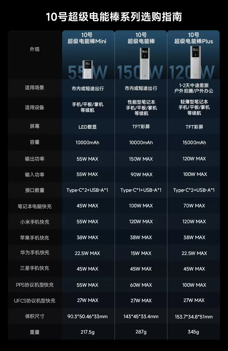 ֻ�а��Ů�����ƴ�С����̬�� 10 �ų������ܰ� Mini 159 �� 108 Ԫ 88VIP ֱ��