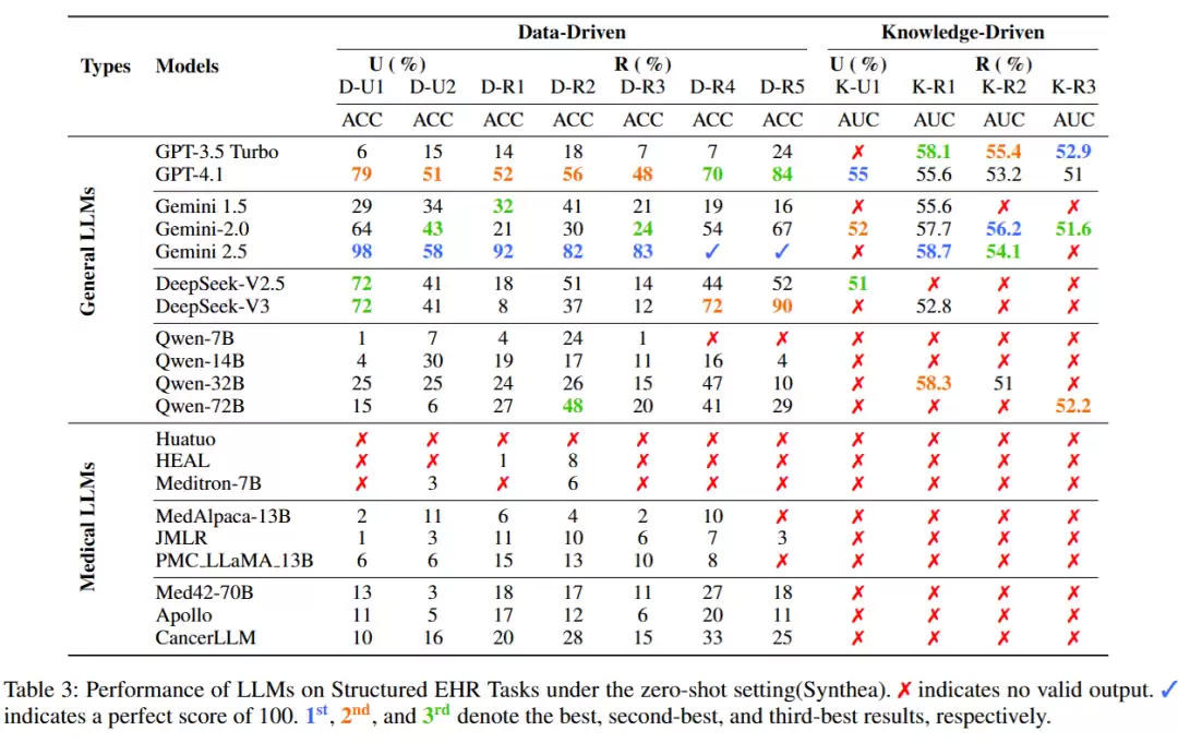 ҽ�� AI ӭ���󿼣��������������׸� LLM ���Ӳ�����������