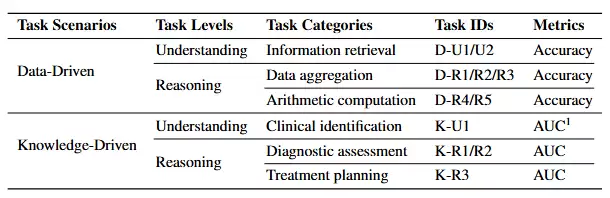 ҽ�� AI ӭ���󿼣��������������׸� LLM ���Ӳ�����������