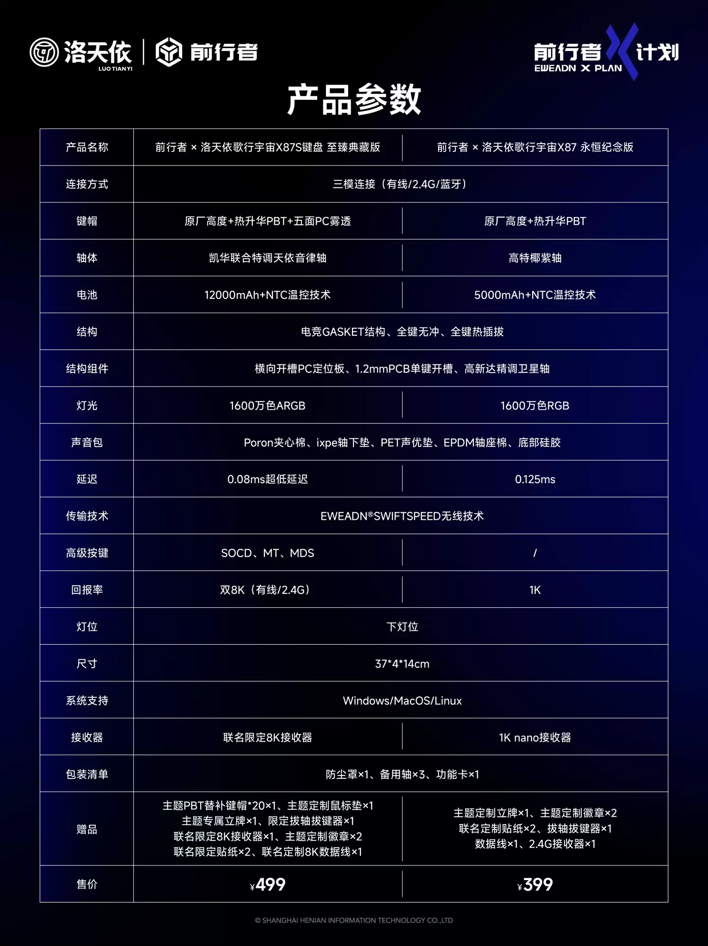 ǰ����׷���Ƴ������������������� X87S �����ư��� X87 ����