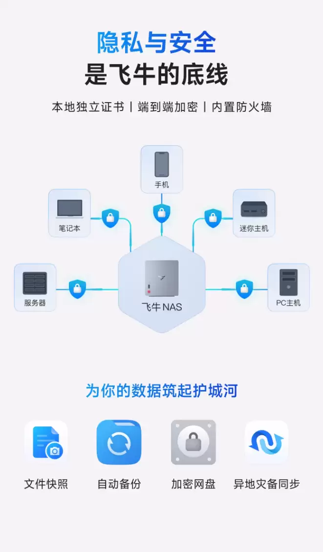 ��ţ�׿����� NAS EVO 2 ����Ԥ�ۣ�1999 Ԫ��˫��λ��ơ�Ӣ�ض� N150 CPU