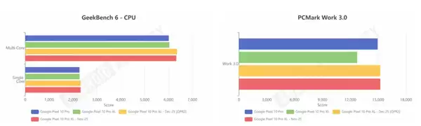 �ȸ�Pixel�ֻ����°�׿16�����������������ɿ��豸������