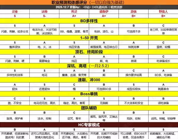 �����ƻ���4S11����ְҵǿ�ȷ��� S11��������ְҵ��ôѡ