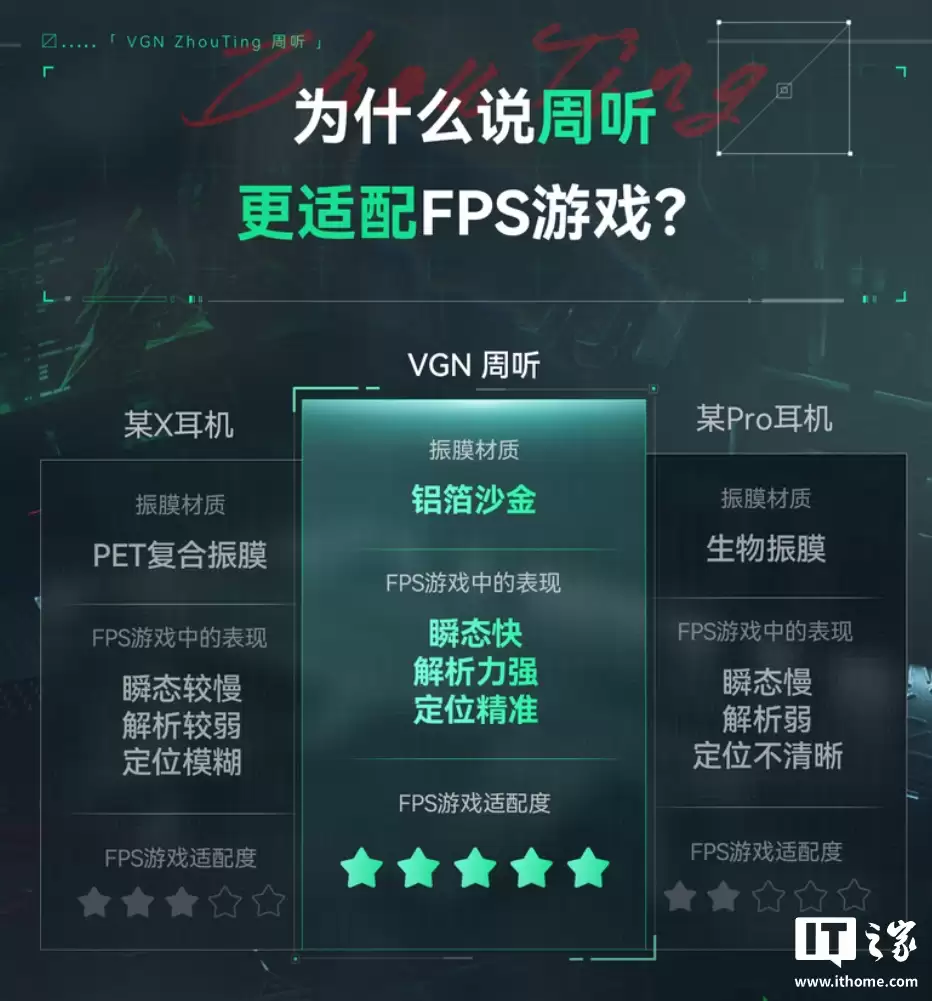 VGN �Ƴ�����ϵ��ͷ��ʽ�羺������199 Ԫ���䱸����һ RGB ������վ