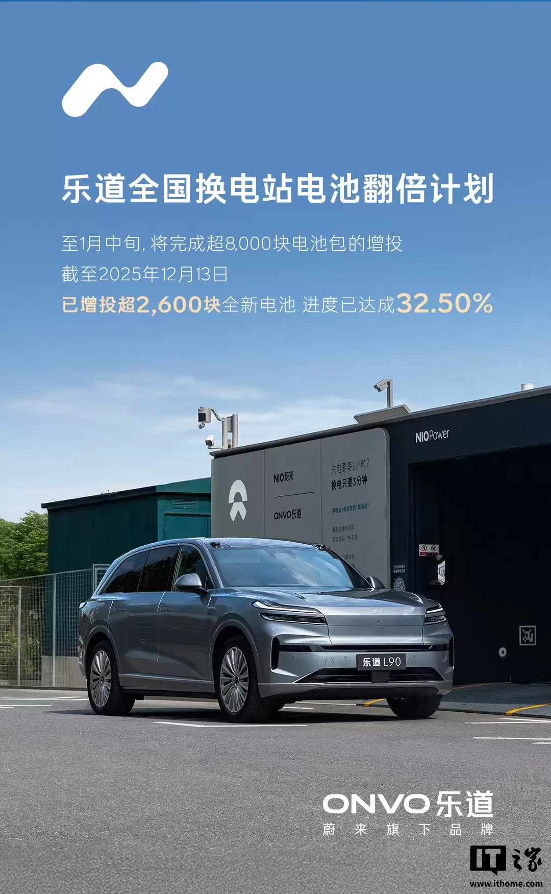 ε���ֵ���ط����ƻ����ȹ���������Ͷ�� 2600 ��ȫ�µ�أ�������ȴ�� 32.5%