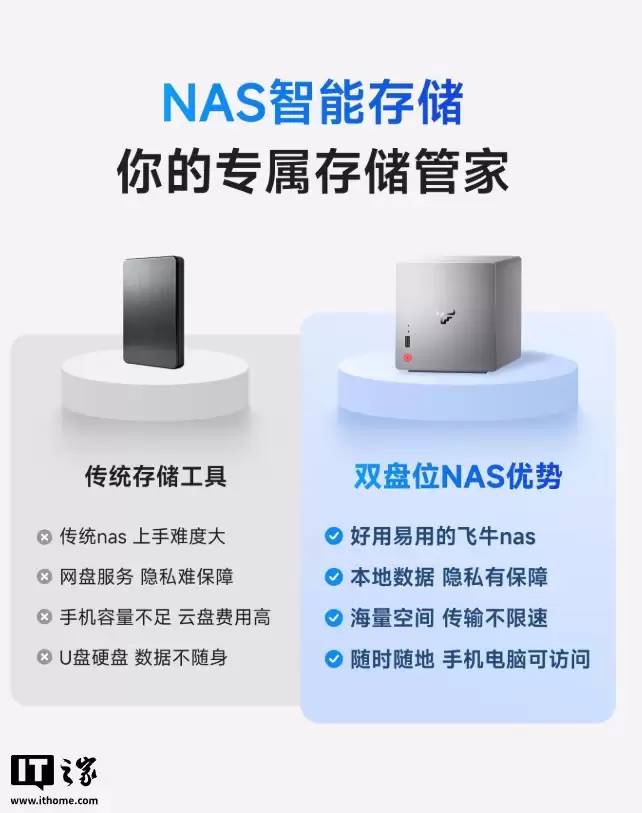 ��ţ�׿����� NAS EVO 2 ����Ԥ�ۣ�1999 Ԫ��˫��λ��ơ�Ӣ�ض� N150 CPU