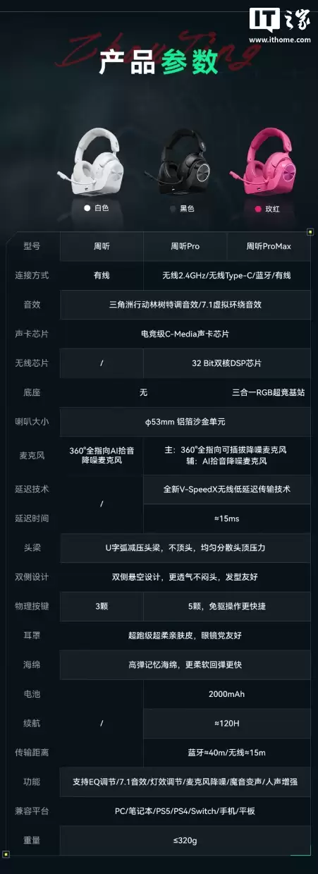 VGN �Ƴ�����ϵ��ͷ��ʽ�羺������199 Ԫ���䱸����һ RGB ������վ