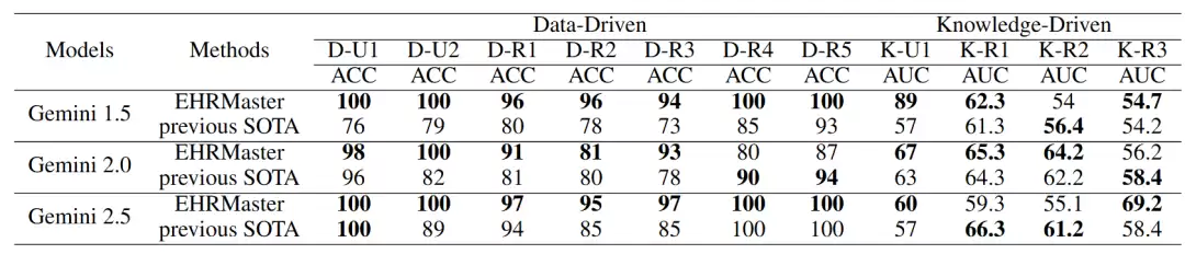ҽ�� AI ӭ���󿼣��������������׸� LLM ���Ӳ�����������