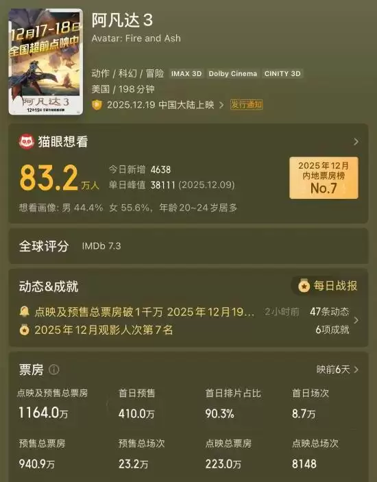 ������3Ԥ����ǧ��198����ʷʫ�Ծ���ȼ��ĩӰ��