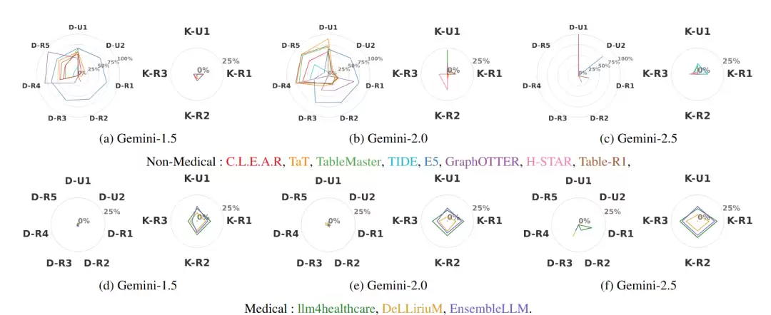 ҽ�� AI ӭ���󿼣��������������׸� LLM ���Ӳ�����������