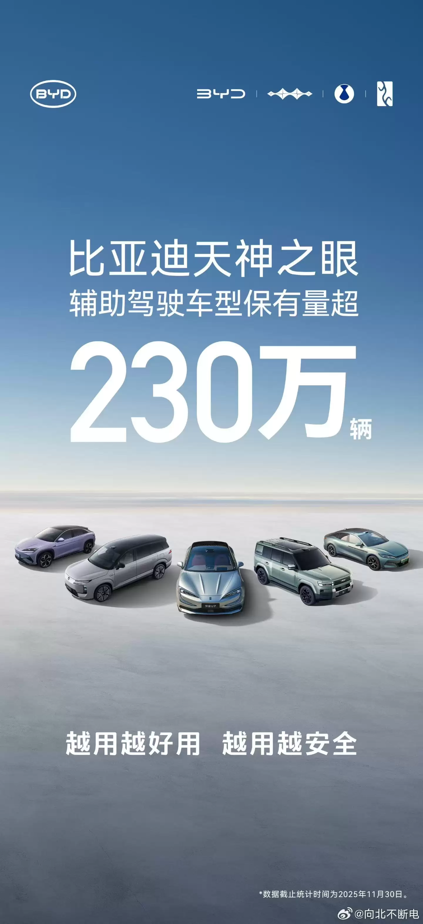 ���ǵ�����֮�۸�����ʻ���ͱ������� 230 ��ÿ���������ݳ� 1.5 �ڹ���