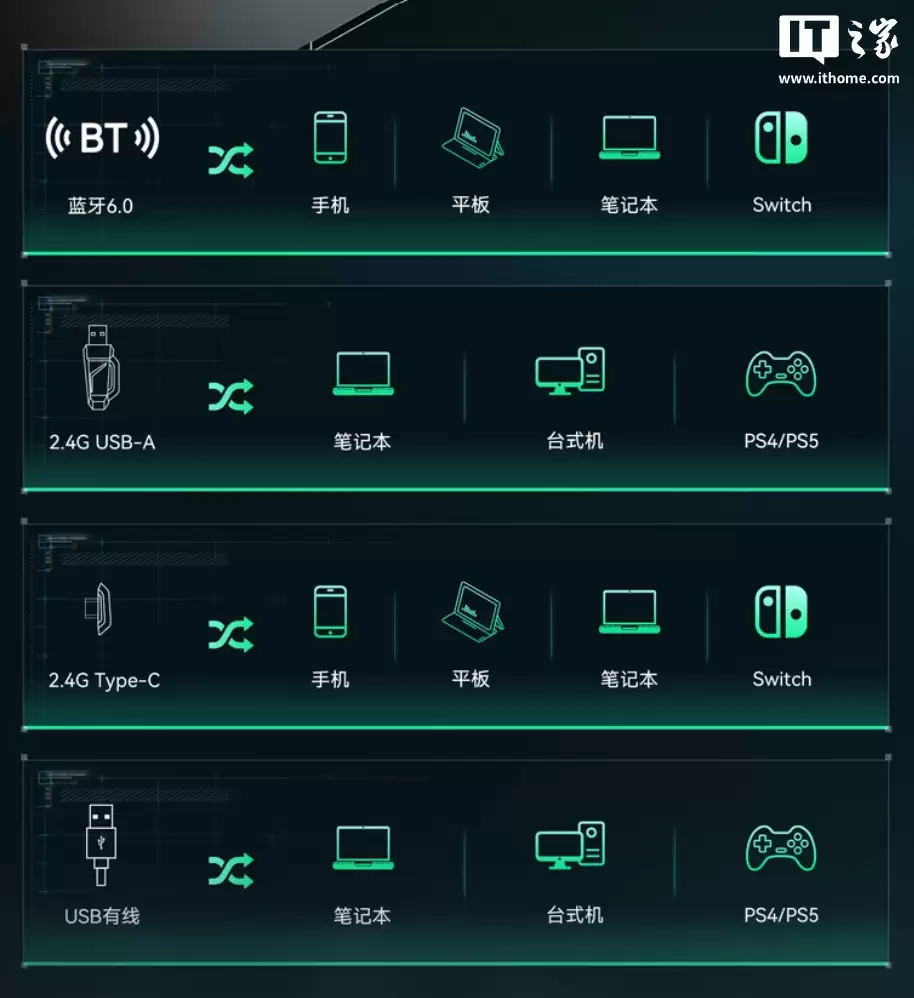 VGN �Ƴ�����ϵ��ͷ��ʽ�羺������199 Ԫ���䱸����һ RGB ������վ