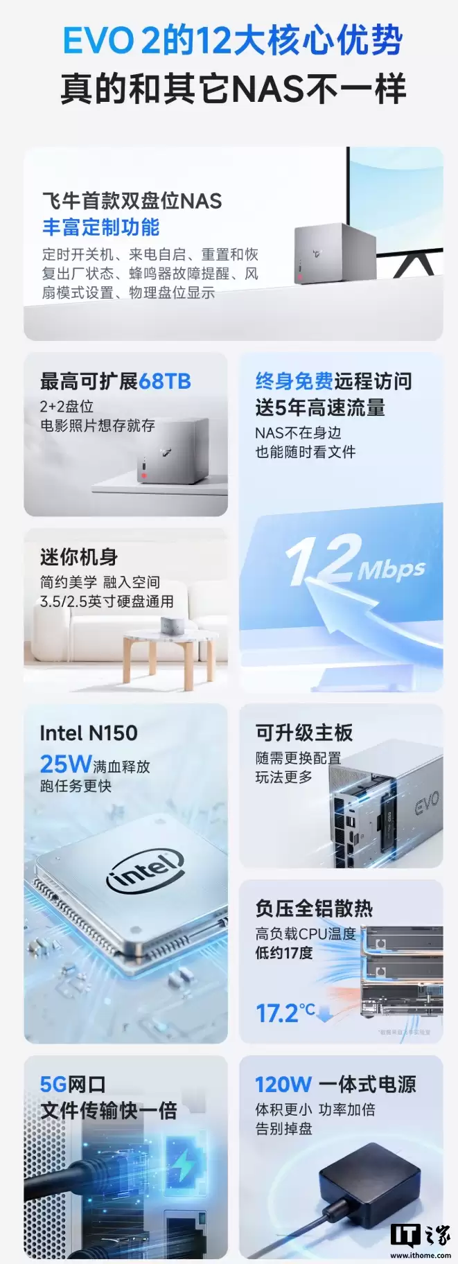 ��ţ�׿����� NAS EVO 2 ����Ԥ�ۣ�1999 Ԫ��˫��λ��ơ�Ӣ�ض� N150 CPU