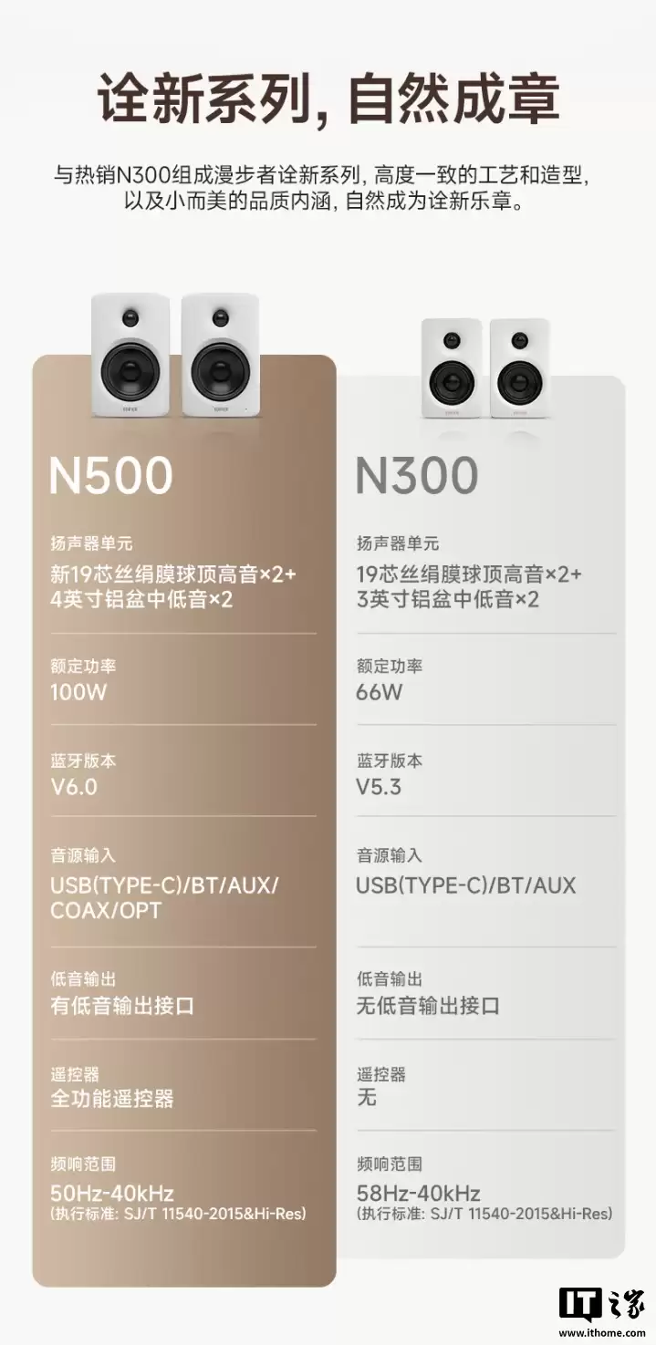 999 Ԫ�������� N500 �������俪�ۣ�100W ����� + ���� 6.0