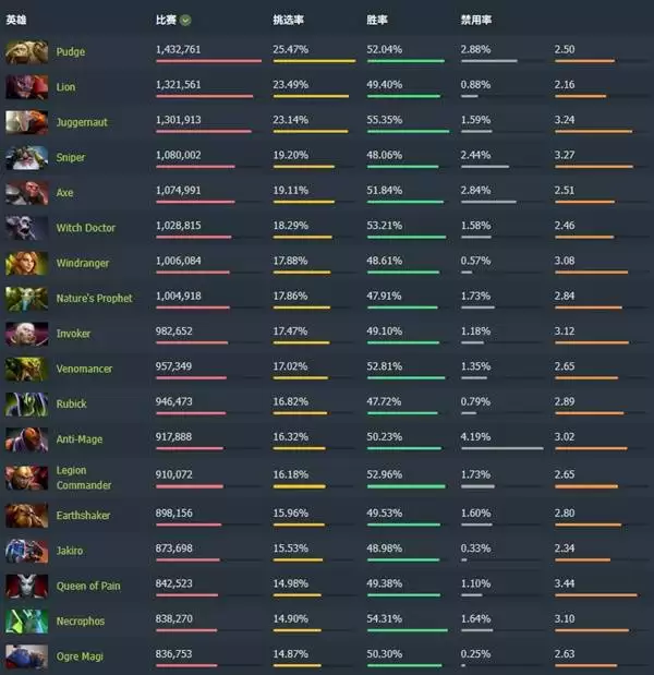 Dota27.40����·�ݶ�����