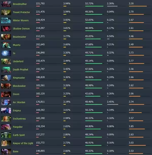 Dota27.40����·�ݶ�����