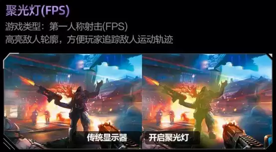 ��AGON AG277UXΪ��������AI��ʾ������ͨ��ʾ����ʲô����