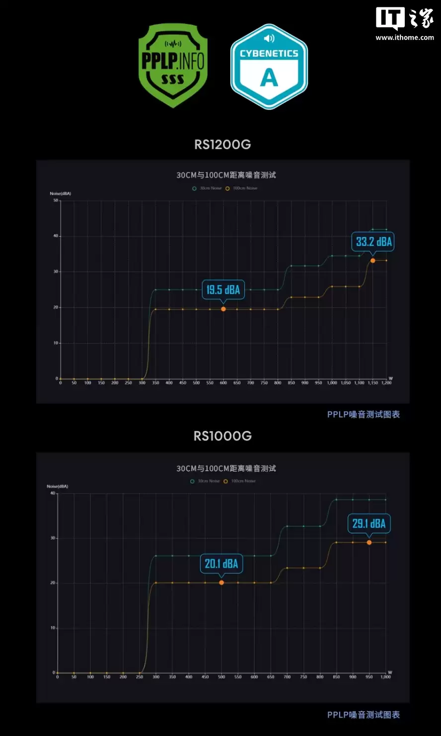 949 Ԫ������ RS ϵ�п���ʽ��Դ���ۣ���ѡ 1000/1200W��80 PLUS ������֤