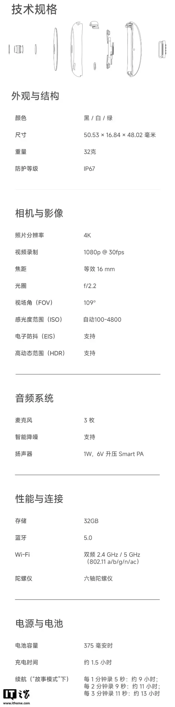 ���г����Ƴ� AI Ӳ����1499 Ԫ LOOKI L1 �ϼܣ��ųơ����������ˡ����Զ���¼�ճ����� Vlog